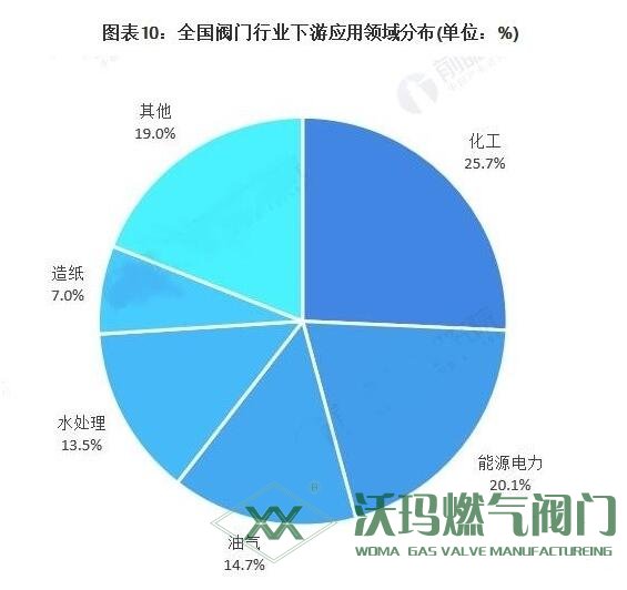 電磁閥價(jià)格及利潤趨勢