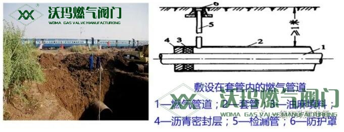 介紹:燃氣管道施工要求