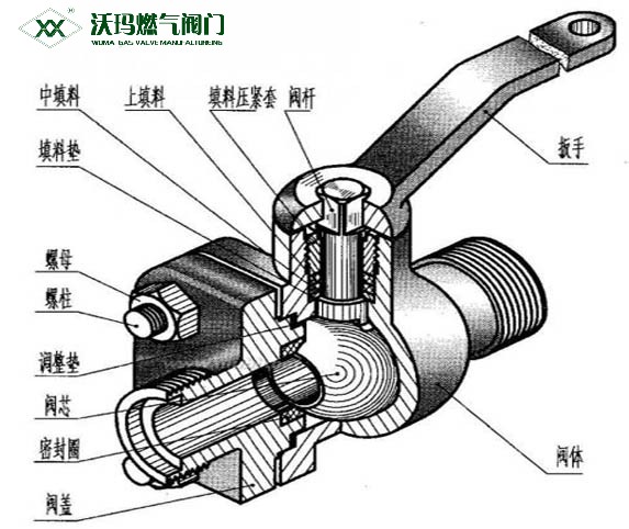 簡述:閘閥的工作原理是什么?