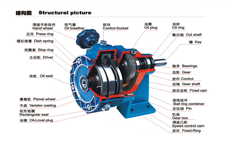 RV減速機(jī)結(jié)構(gòu)